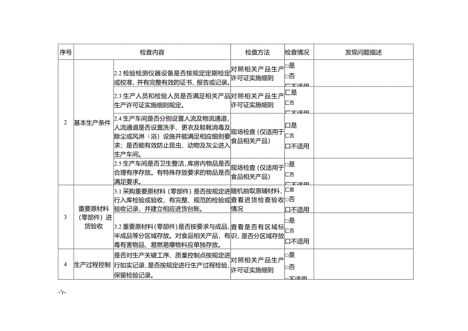 工业产品生产许可证后日常监督检查记录表.docx_第2页