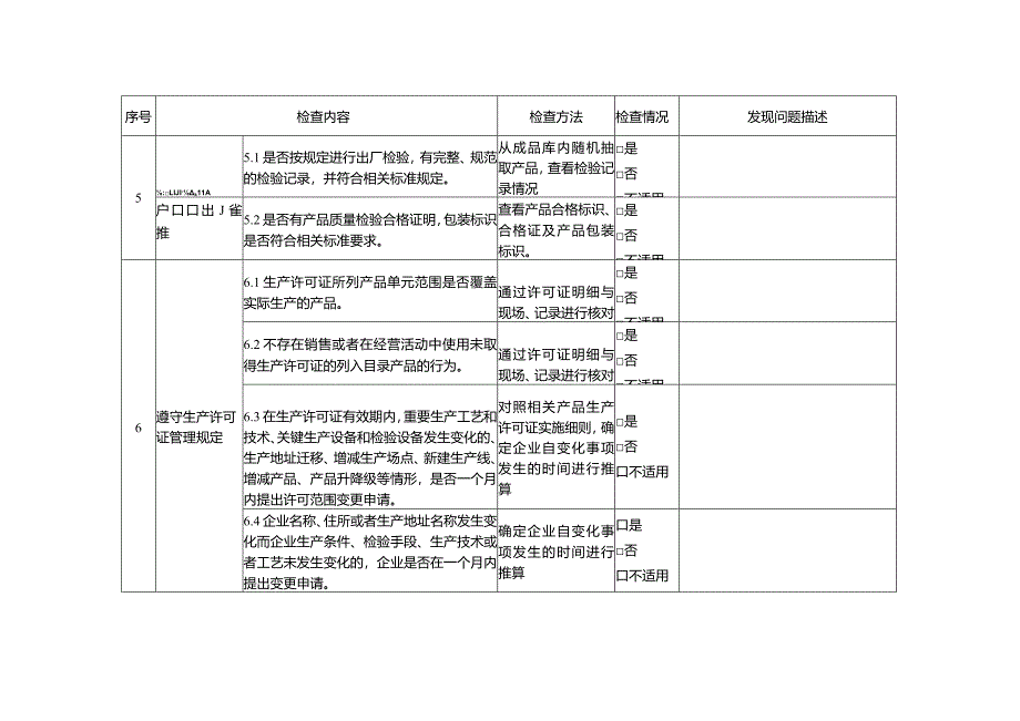 工业产品生产许可证后日常监督检查记录表.docx_第3页