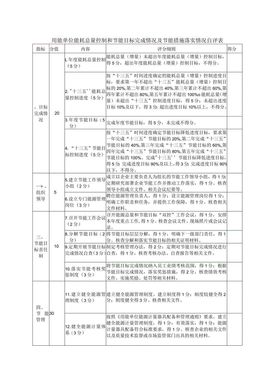 用能单位能耗总量控制和节能目标完成情况及节能措施落实情况自评表.docx_第1页