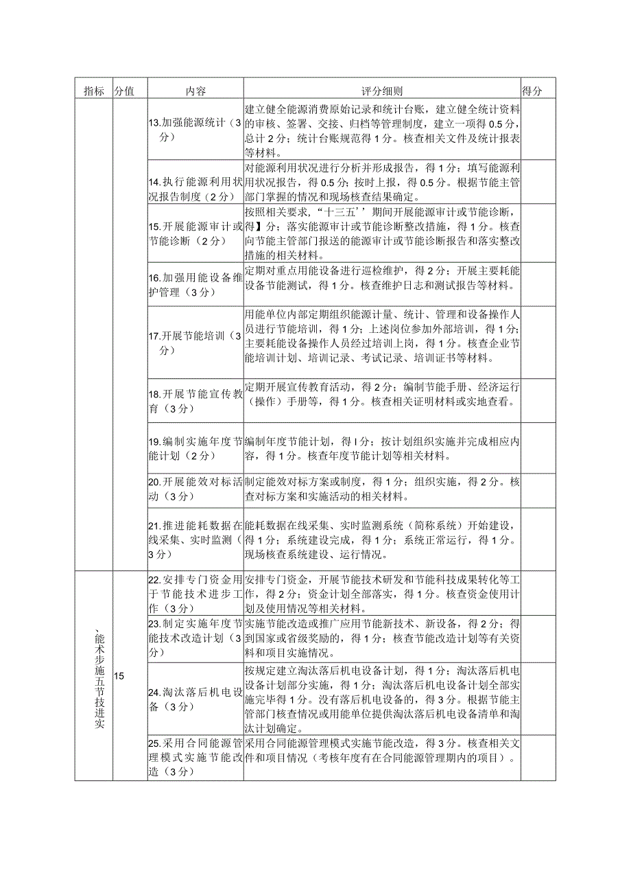 用能单位能耗总量控制和节能目标完成情况及节能措施落实情况自评表.docx_第2页