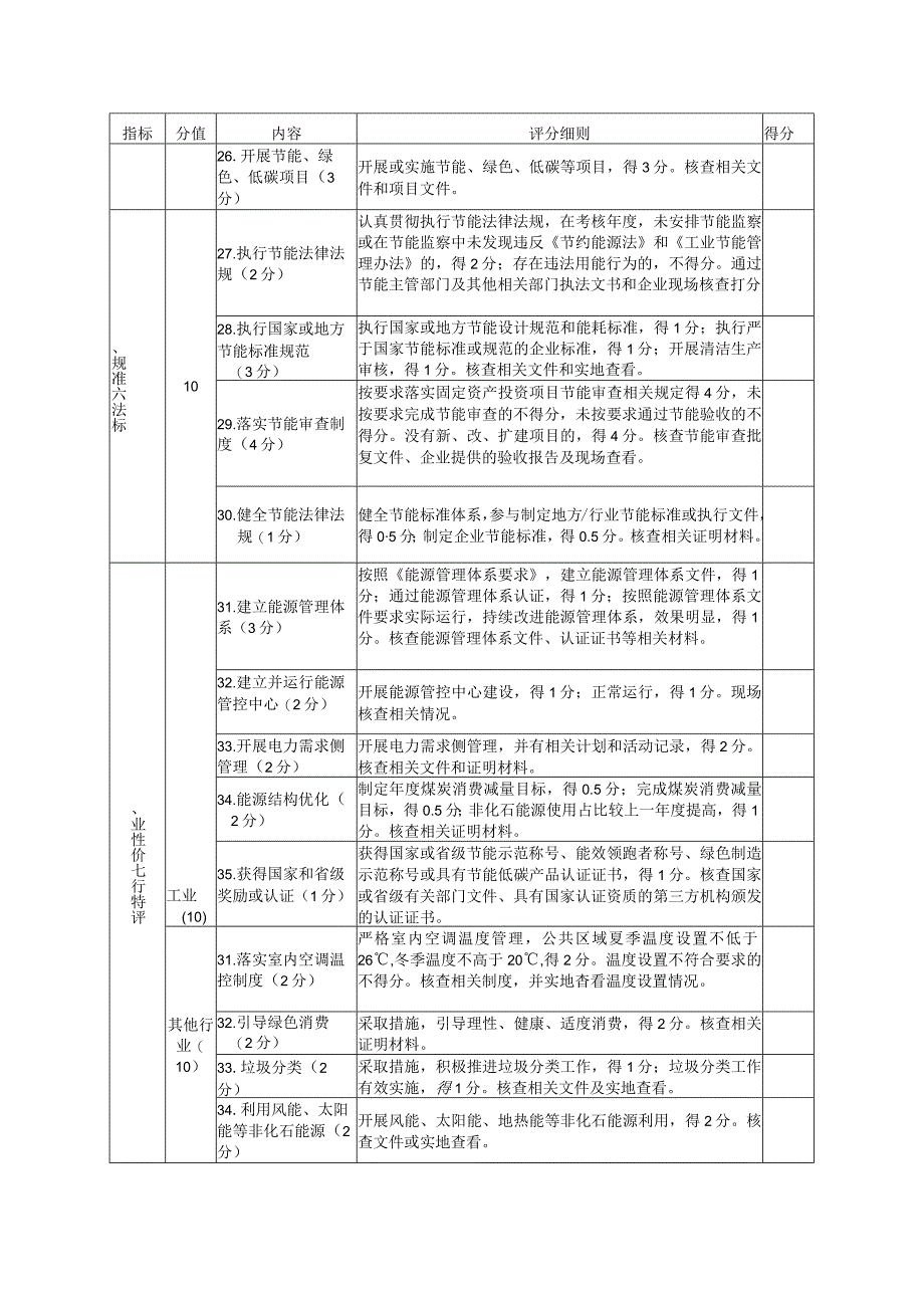 用能单位能耗总量控制和节能目标完成情况及节能措施落实情况自评表.docx_第3页