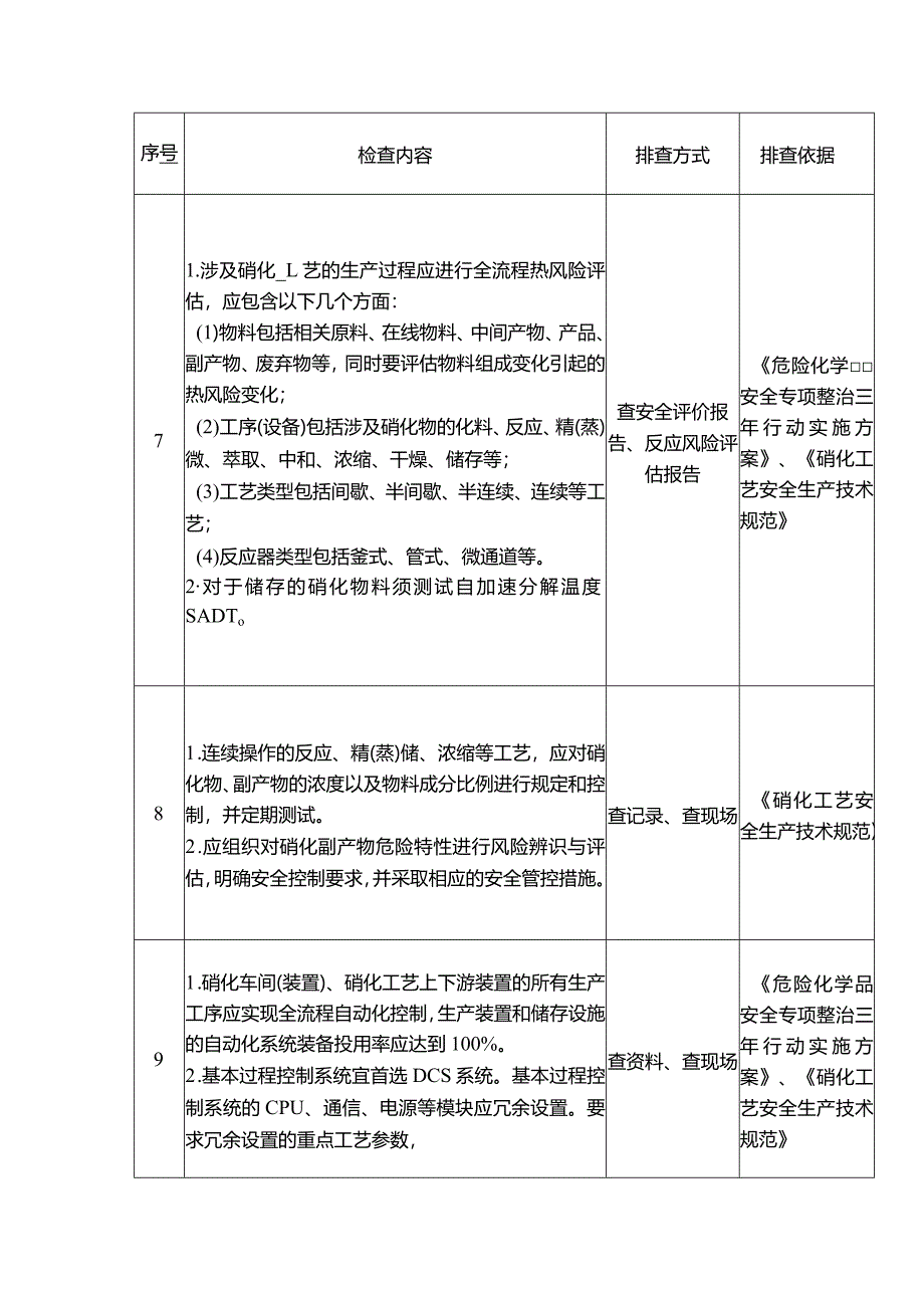 硝化企业重点检查项安全风险隐患排查表.docx_第3页