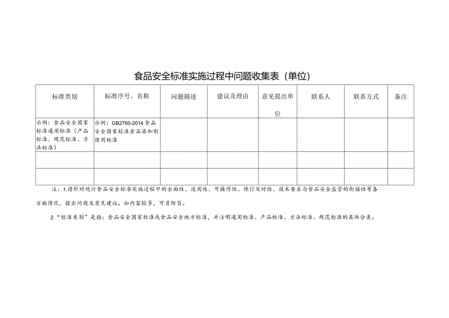 食品安全标准问题收集表（单位）.docx_第1页