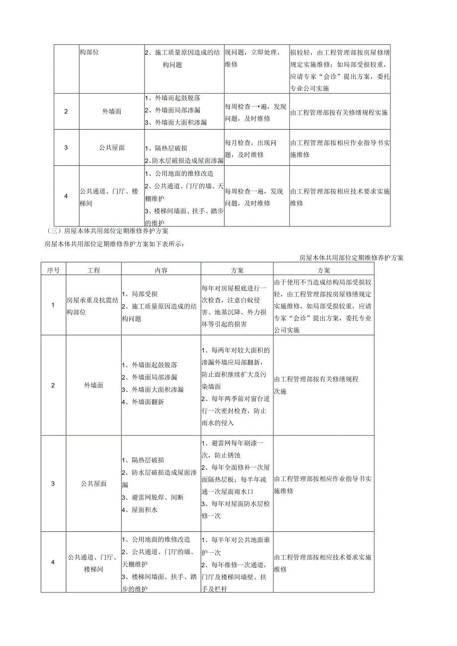 物业有限公司房屋共用部位日常维修养护方案.docx_第2页