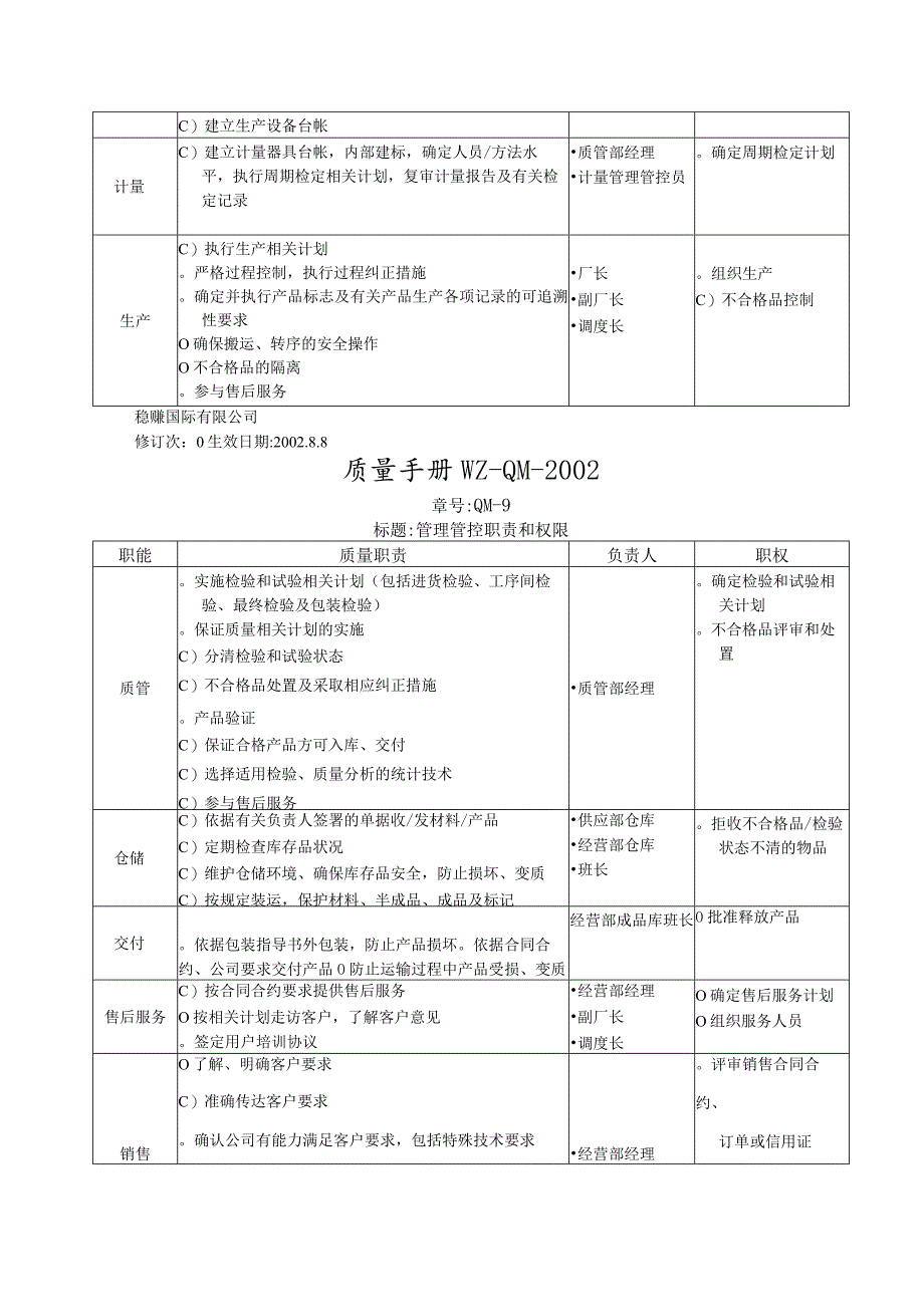 XX股份企业质量手册范文管理职责和权限稳赚2.docx_第3页