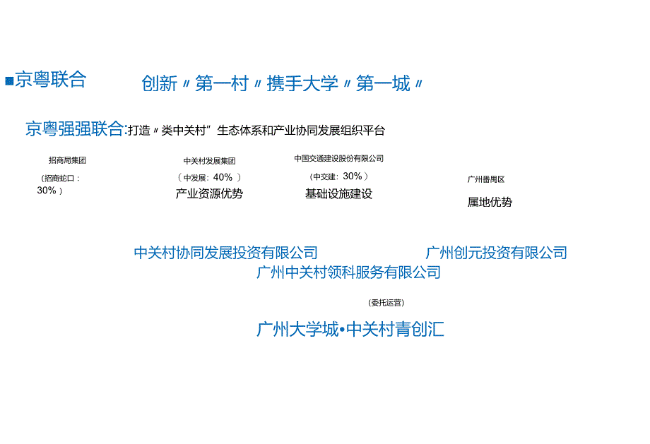 房地产-广州中关村青创汇招商手册.docx_第3页