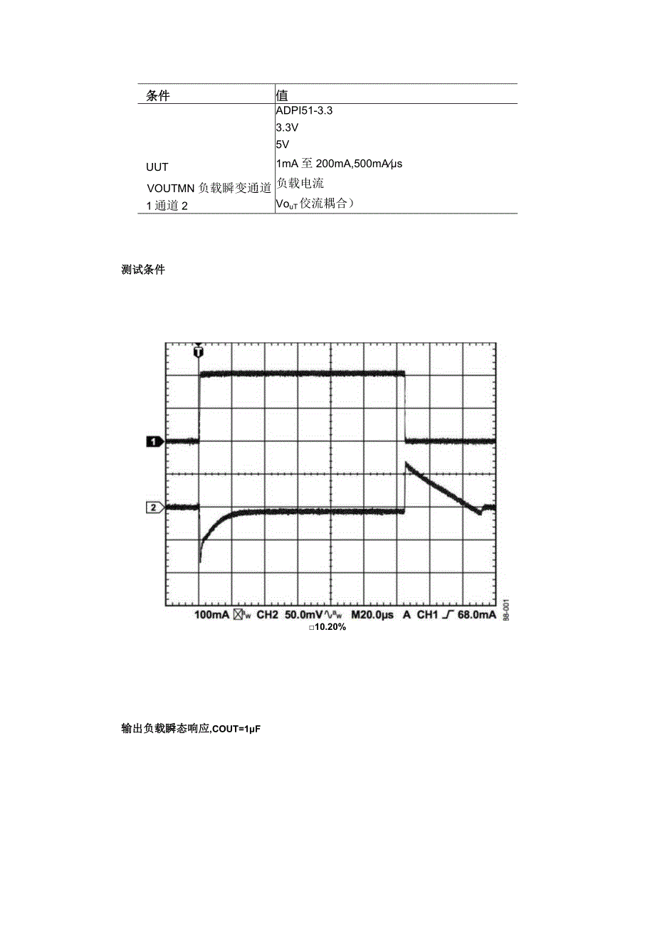 细说LDO旁路电容选型.docx_第3页