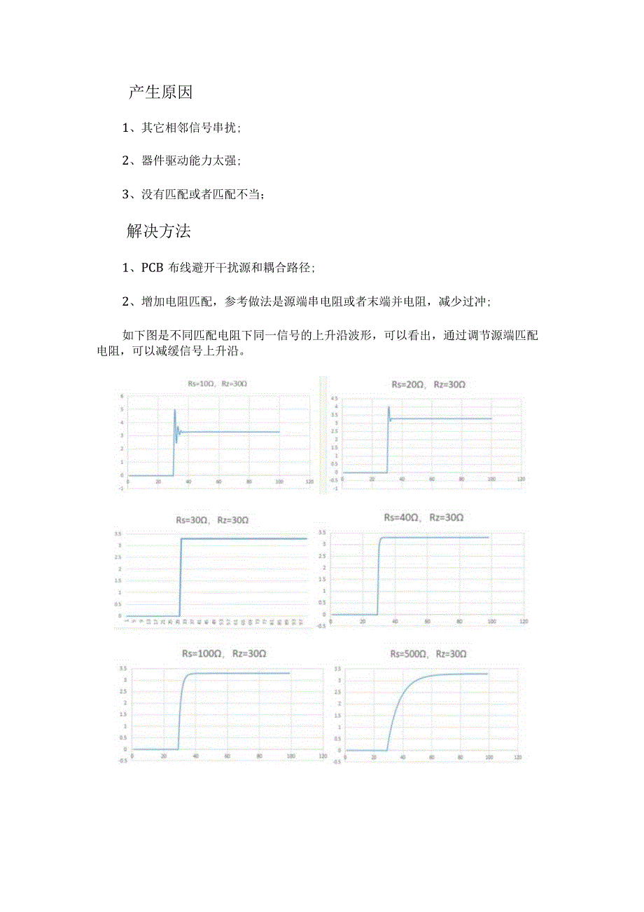 干货常见信号质量问题、危害及其解决方法.docx_第2页