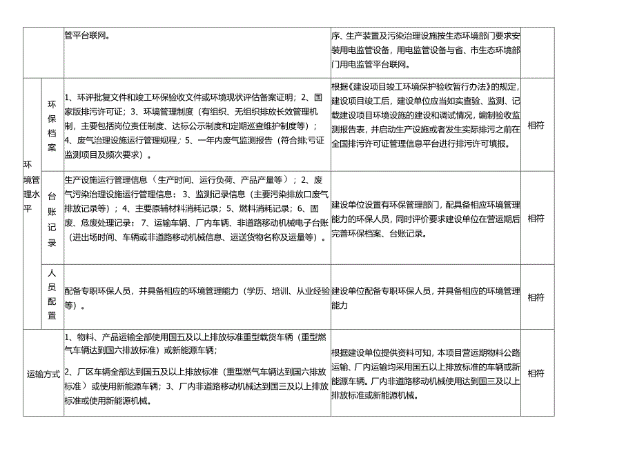 塑料制品企业绩效分级指标相符性分析（环评资料）.docx_第3页