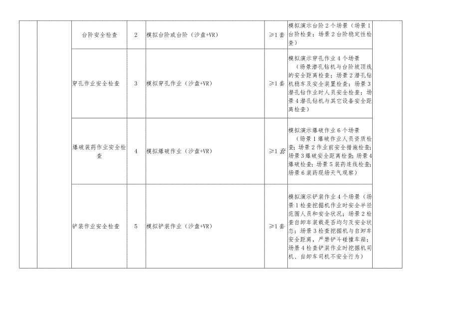 金属非金属矿山特种作业人员实操设备设施配备标准（露天矿山安全检查作业）.docx_第2页