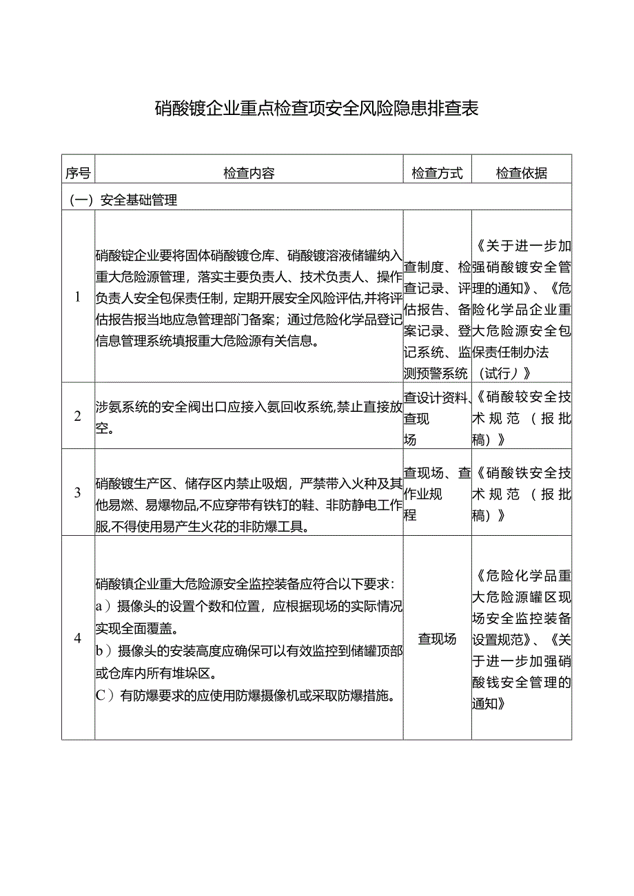 硝酸铵企业重点检查项安全风险隐患排查表.docx_第1页