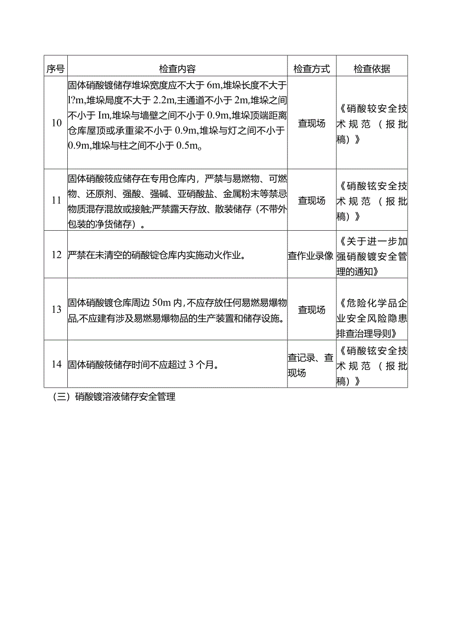 硝酸铵企业重点检查项安全风险隐患排查表.docx_第3页