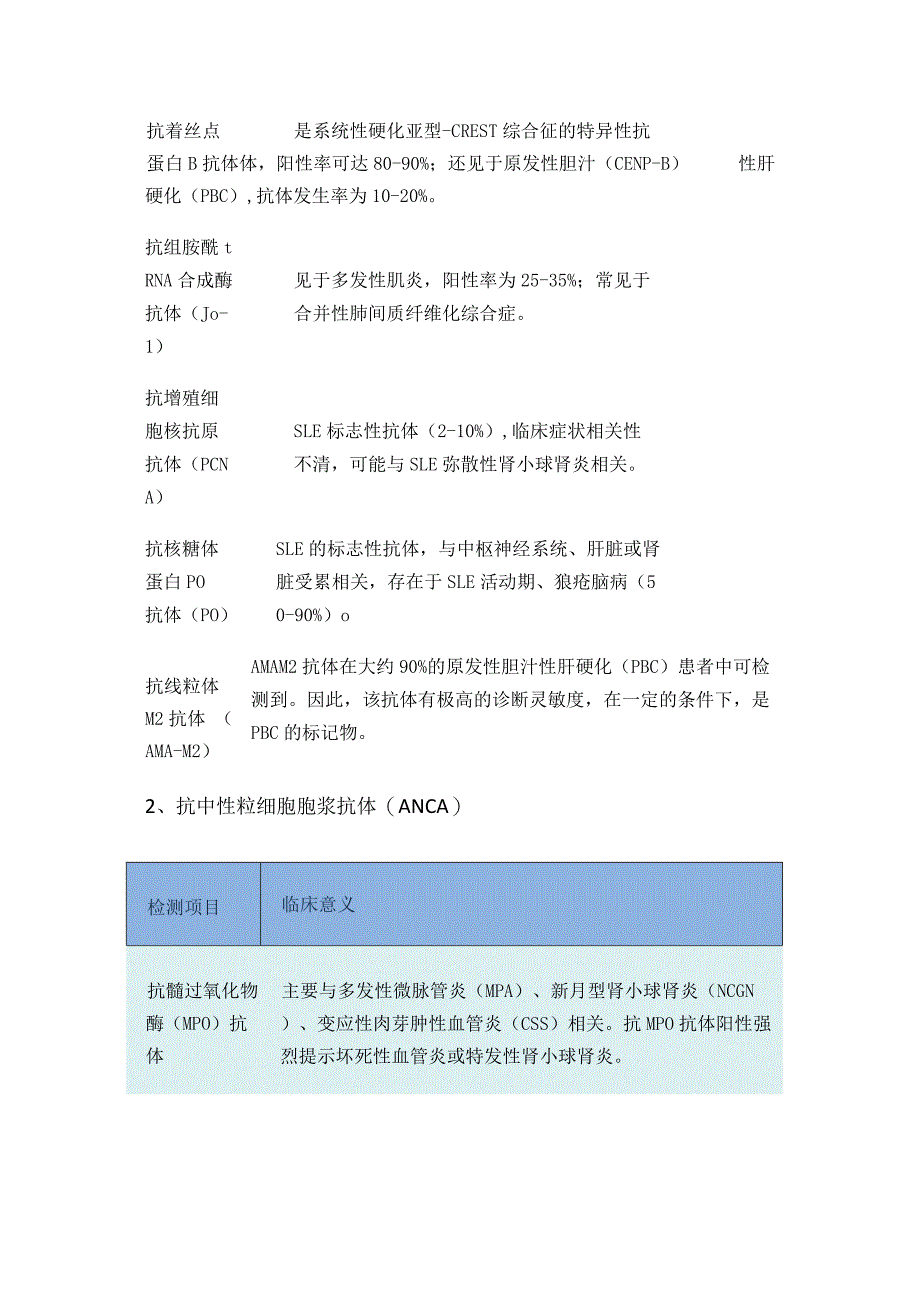 自身抗体检测作用及抗核抗体谱、抗中性粒细胞胞浆抗体(ANCA)、自身免疫性肝病抗体、I型糖尿病抗体、抗磷脂综合症抗体、抗类风湿关节炎.docx_第3页