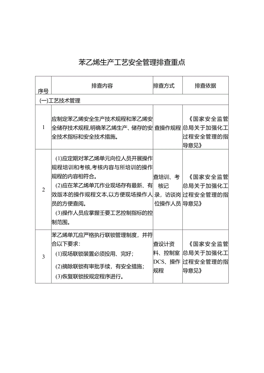 苯乙烯生产工艺安全管理排查重点.docx_第1页