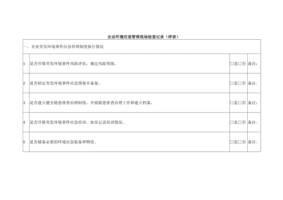 企业环境应急管理现场检查记录(样表).docx_第1页