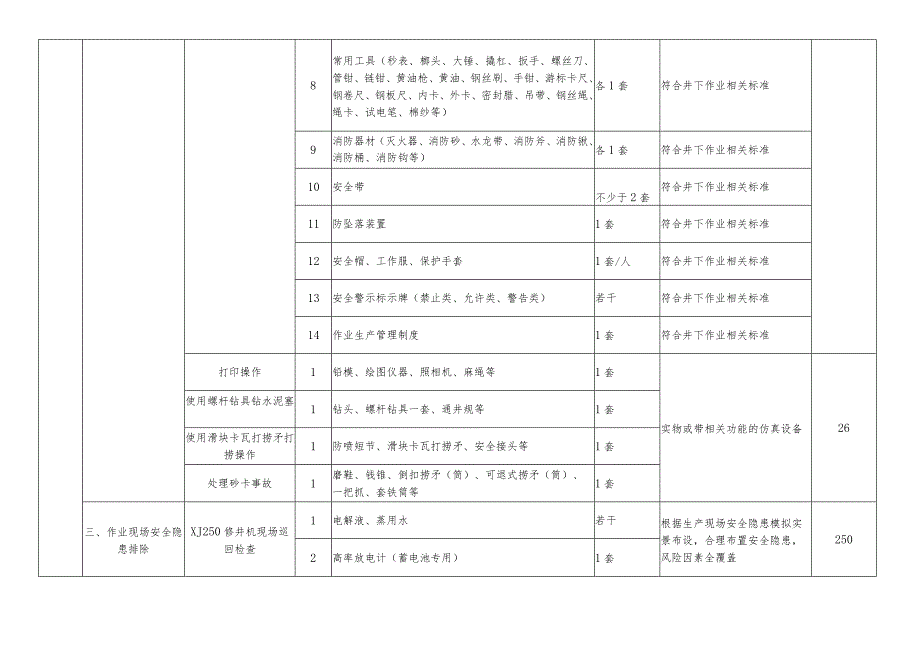 特种作业人员实际操作训练设备设施配备标准（司钻作业（井下作业））.docx_第2页