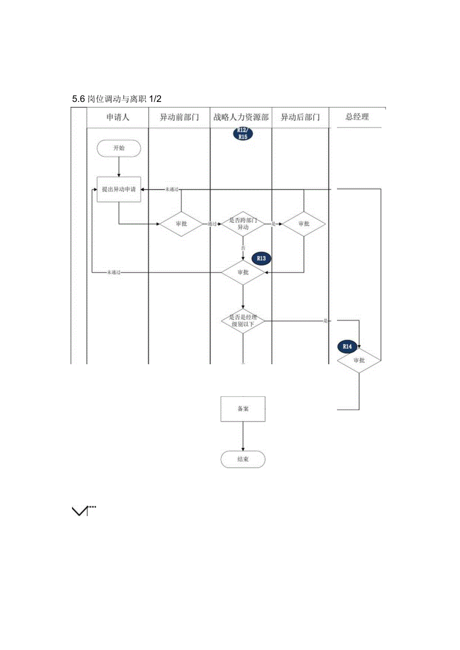 企业合规之3.6岗位调动与离职.docx_第2页