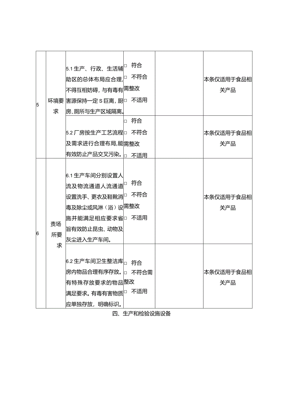 工业产品生产许可证后例行检查记录表.docx_第3页