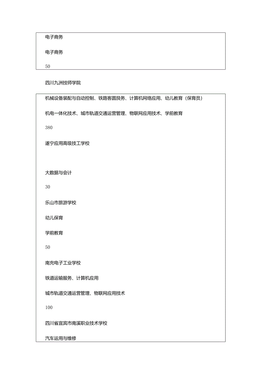 2024年四川城市职业学院五年制大专2024年招生计划.docx_第3页