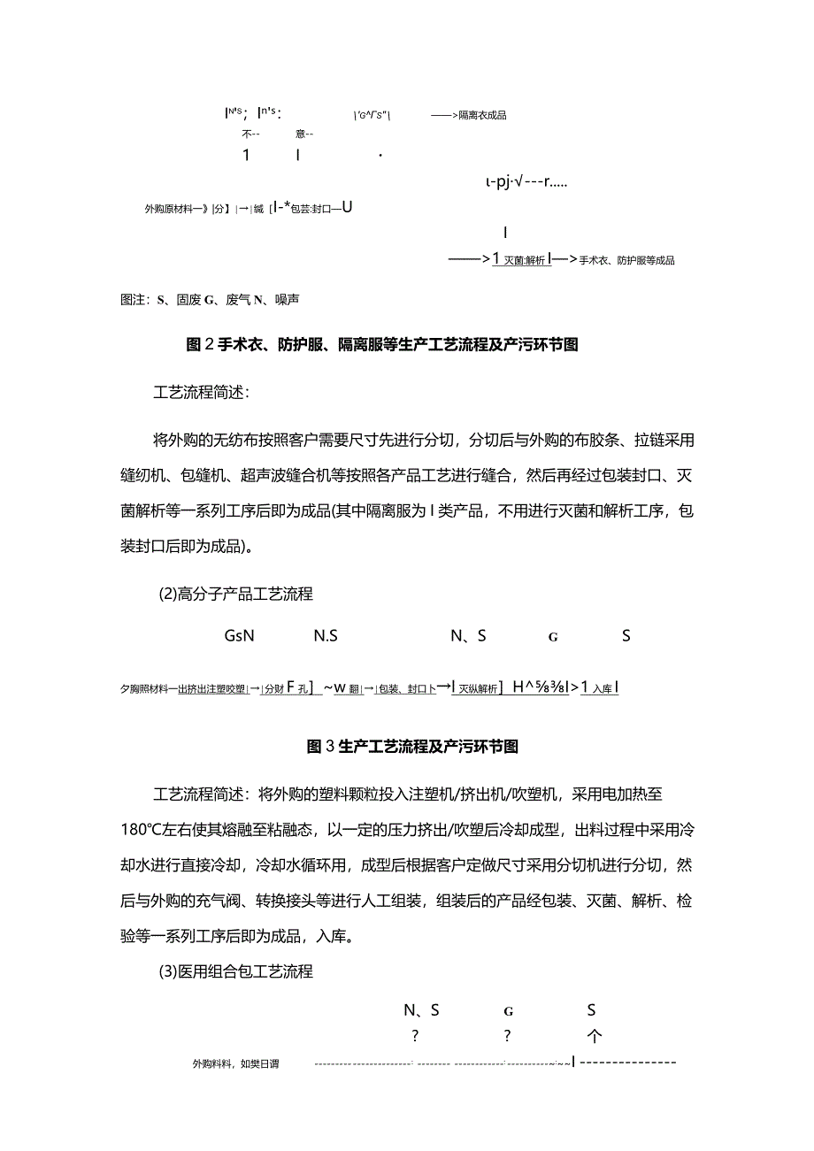 塑料制品企业项目工艺流程和产排污环节分析(环评资料）.docx_第2页