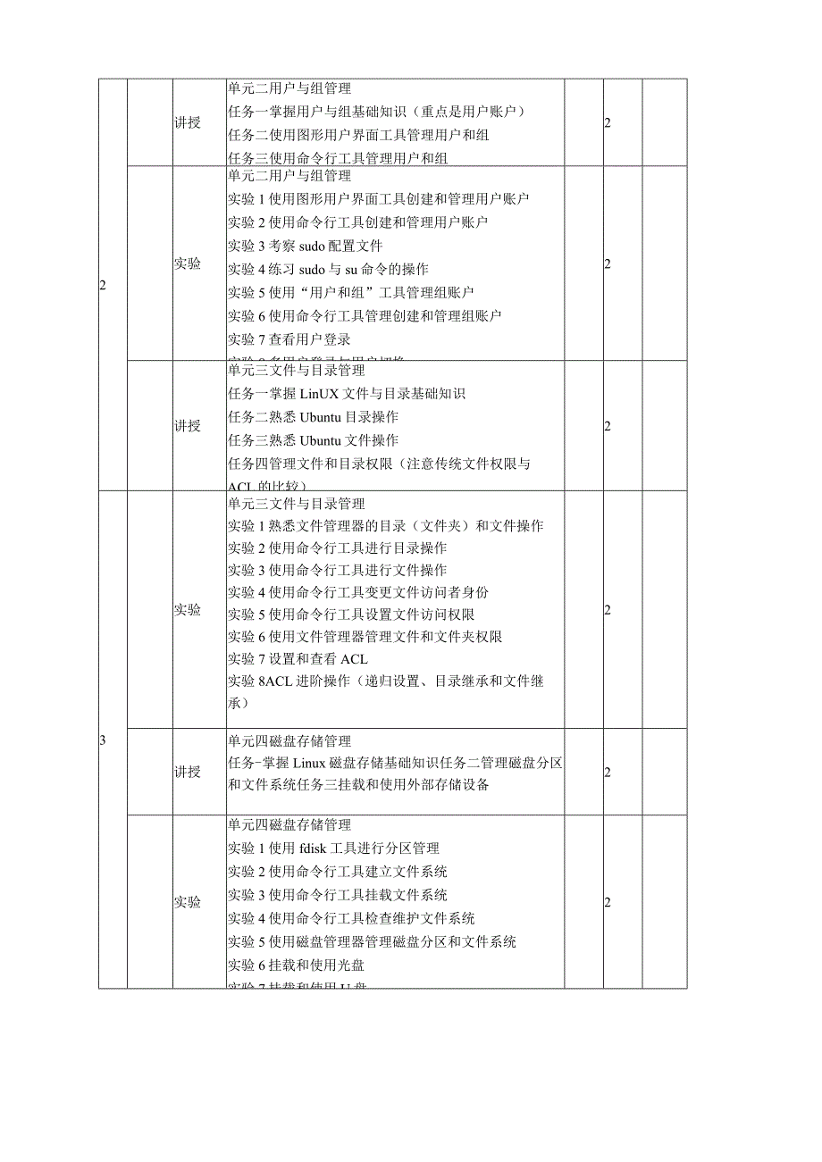 UbuntuLinux操作系统（第3版）（微课版）-教学进度表.docx_第2页