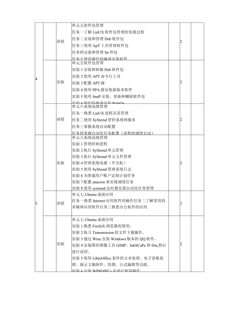UbuntuLinux操作系统（第3版）（微课版）-教学进度表.docx_第3页