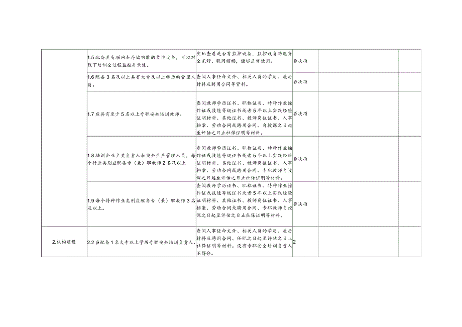 安全生产培训机构评估标准（复核）.docx_第2页