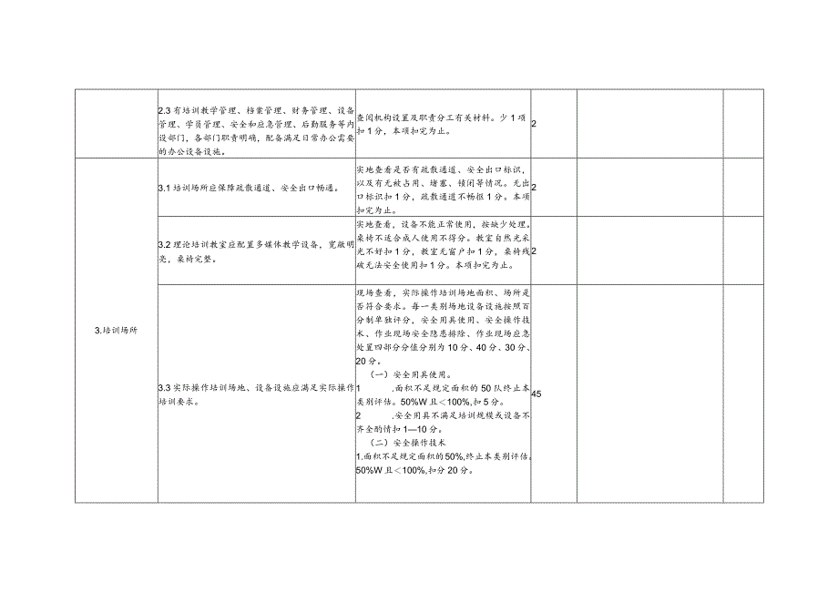 安全生产培训机构评估标准（复核）.docx_第3页