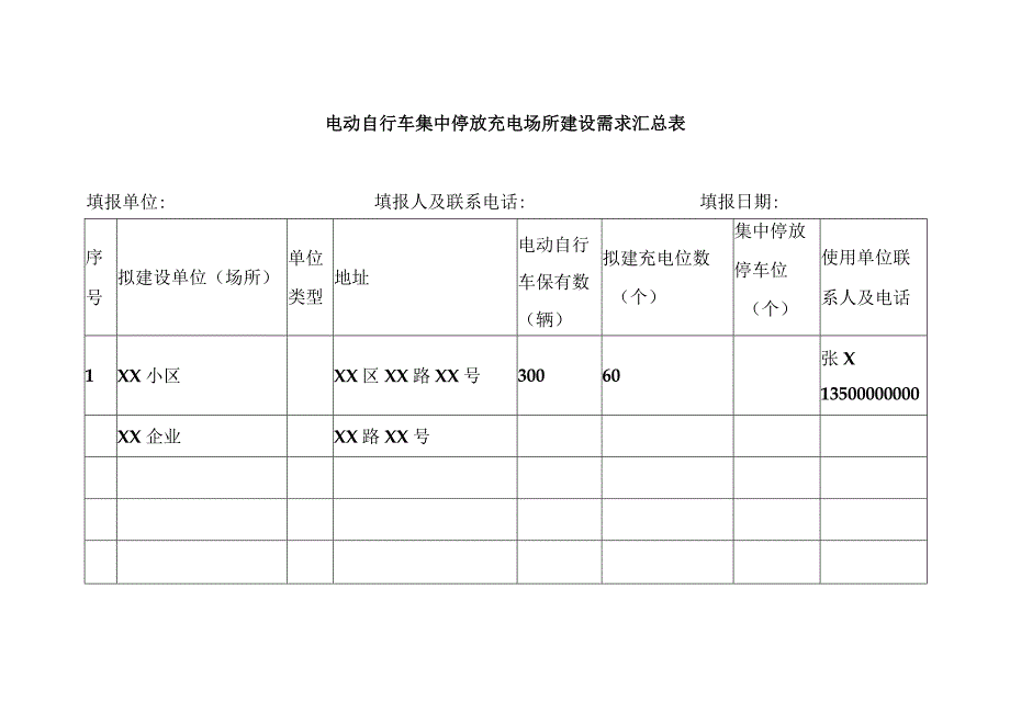 电动自行车集中停放充电场所建设需求汇总表.docx_第1页