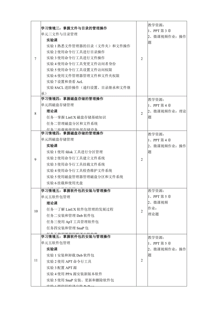 UbuntuLinux操作系统（第3版）（微课版）-授课计划.docx_第3页