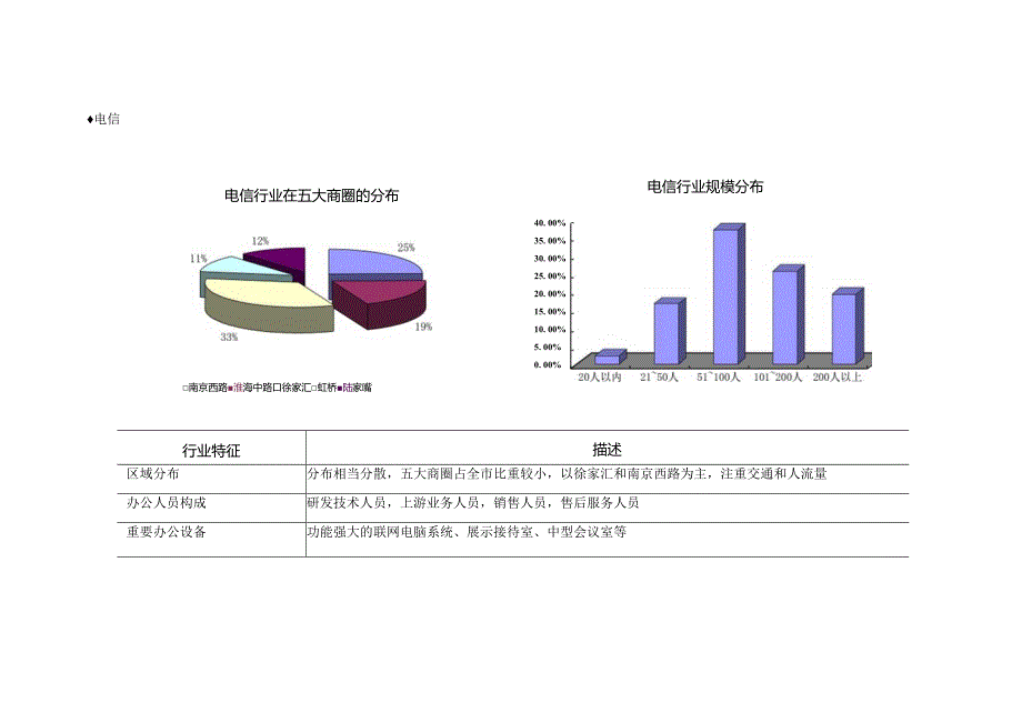 证大联样写字楼项目产品说明书.docx_第3页