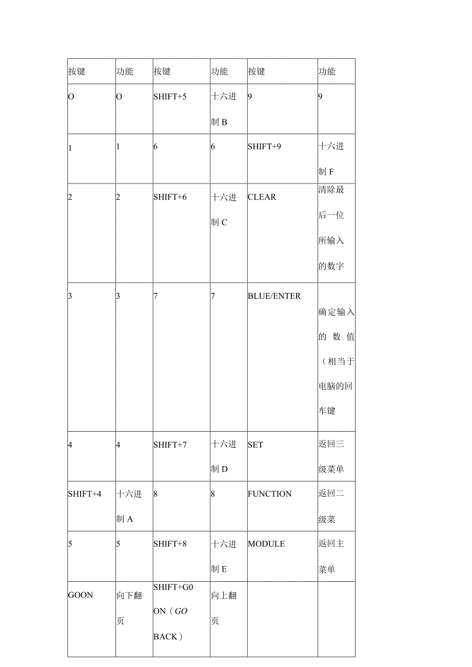 XX电梯企业TT维修人员工作手册范文.docx_第3页