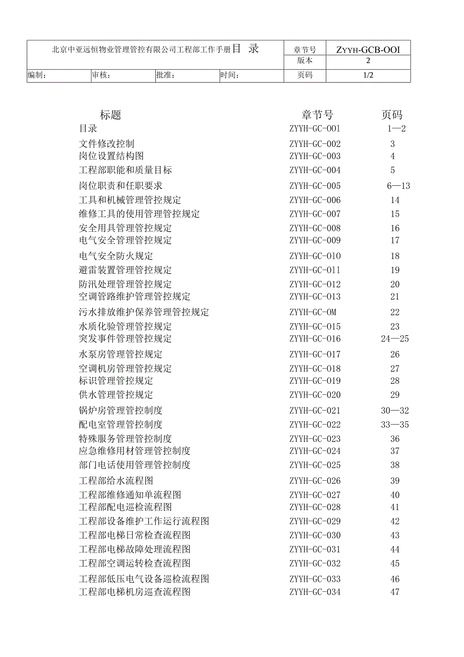 XX物业管理有限企业工程部工作手册范文.docx_第1页