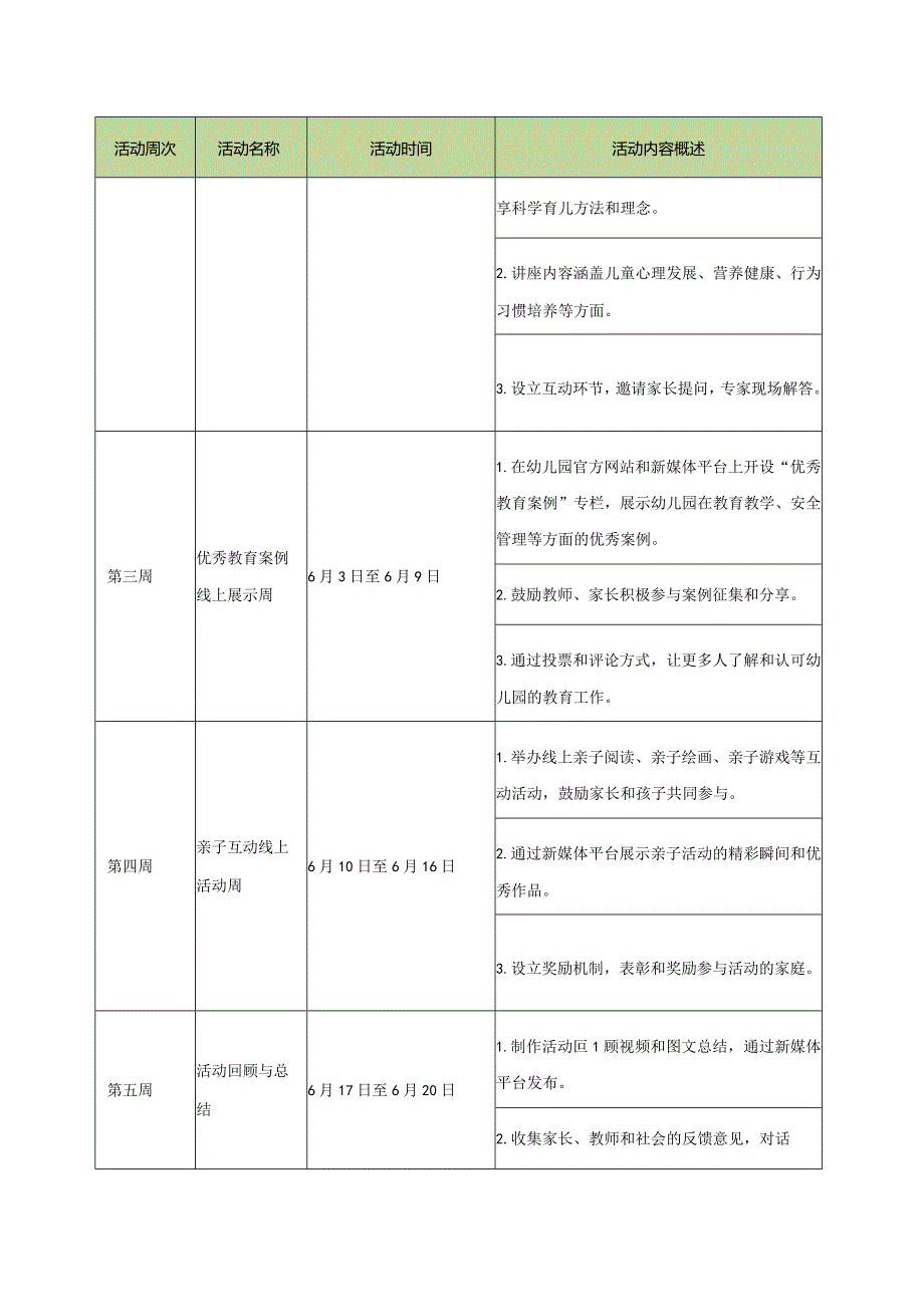 20xx年幼儿园学前教育宣传月活动方案.docx_第2页