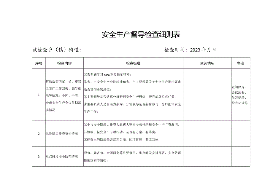 安全生产督导检查细则表.docx_第1页