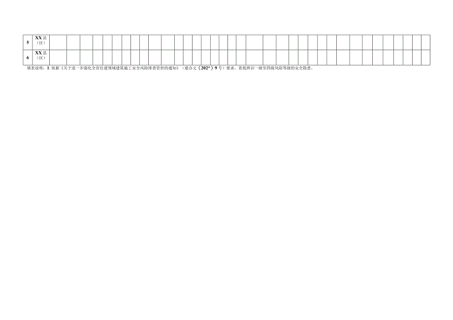 全省建筑施工安全风险排查管控情况季报表（房屋市政工程方面）2024.docx_第2页