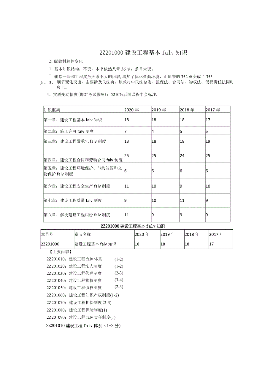 建筑工程类经典参考文献(25).docx_第1页