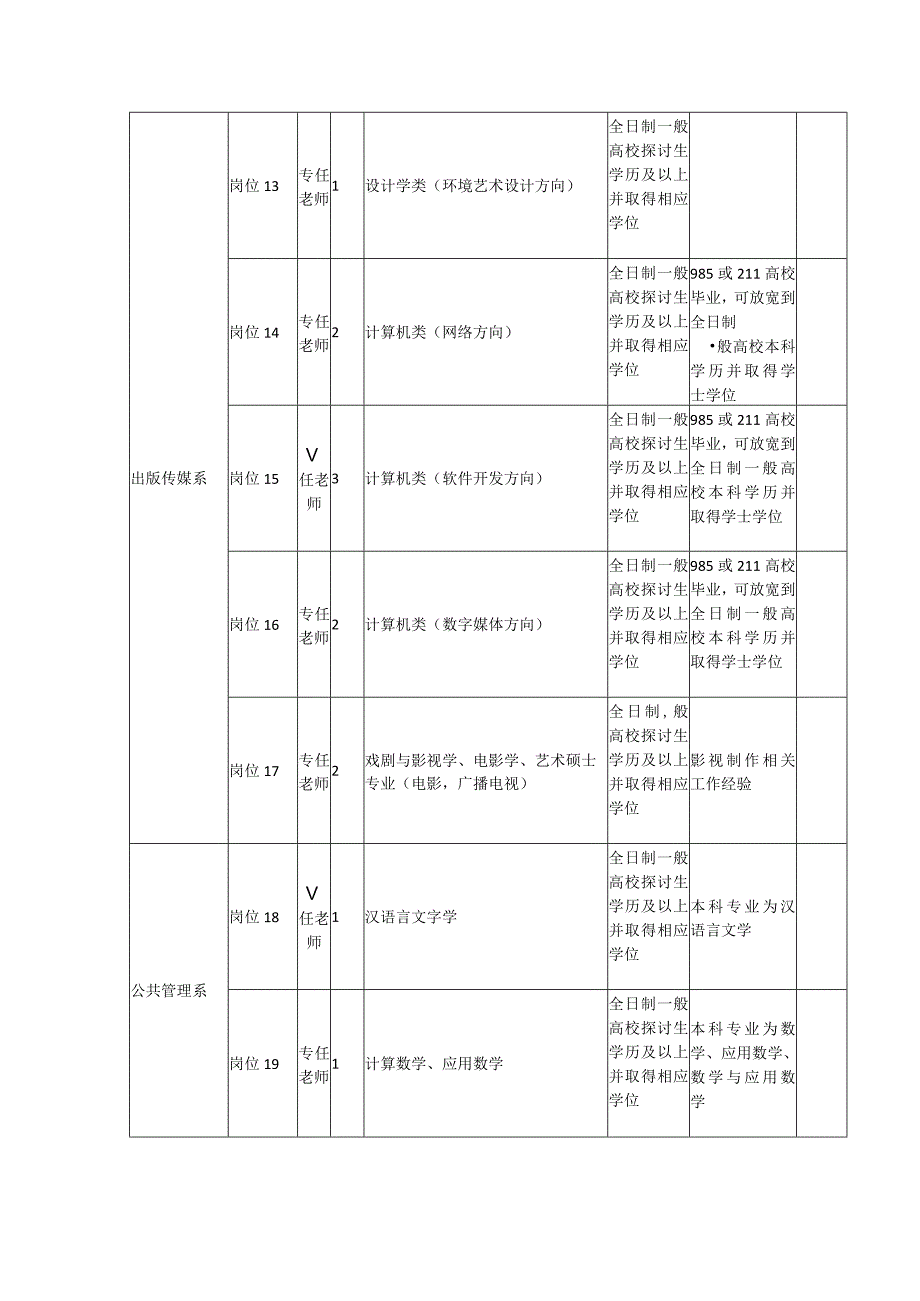 重庆商务职业学院2024年招聘工作人员一览表(人事代理类).docx_第3页