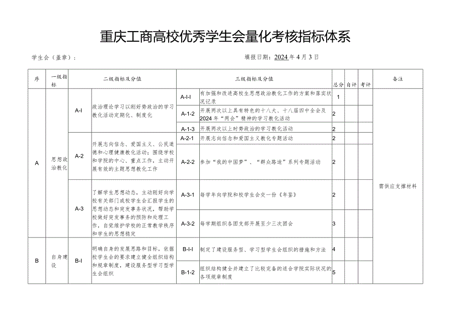 重庆工商大学优秀学生会量化考核指标体系(2024版)范文.docx_第1页