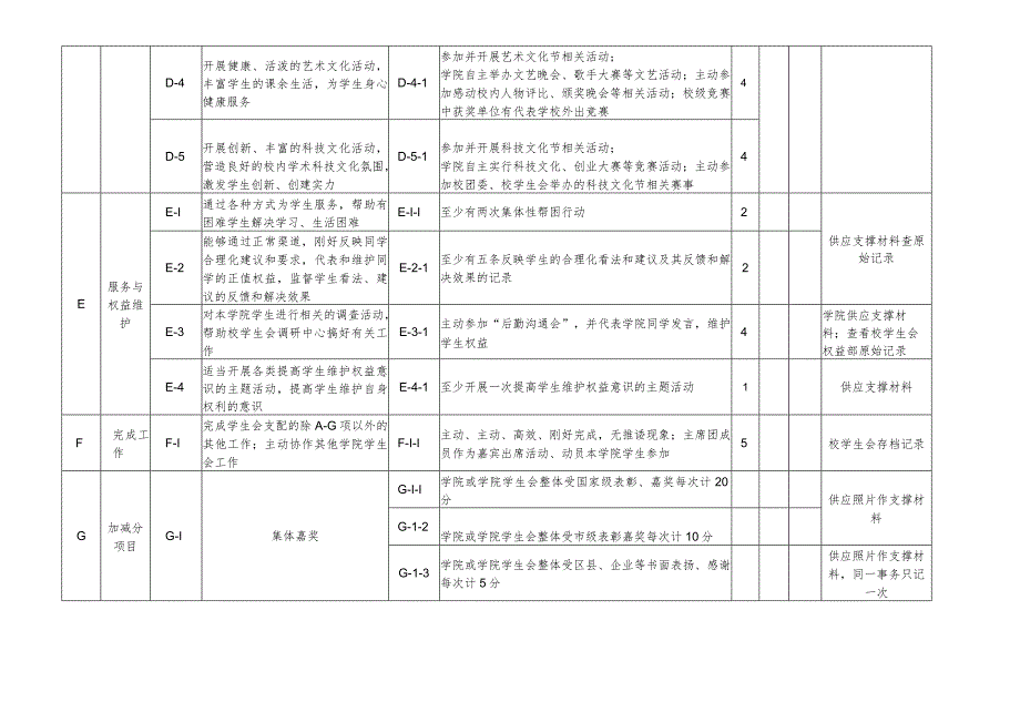 重庆工商大学优秀学生会量化考核指标体系(2024版)范文.docx_第3页