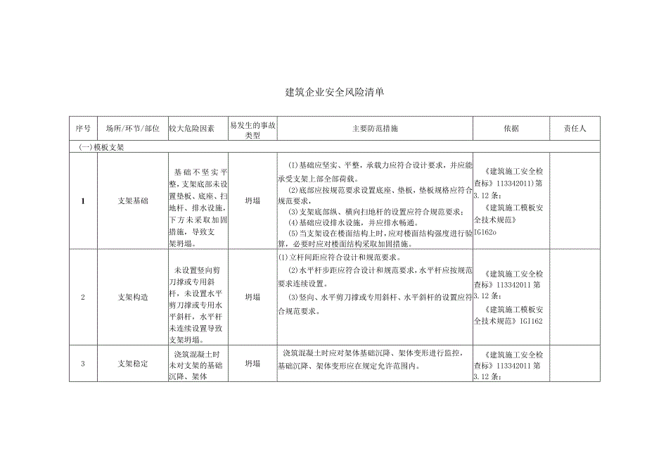 建筑施工企业安全风险辨识分级管控清单.docx_第1页