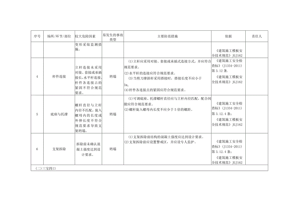 建筑施工企业安全风险辨识分级管控清单.docx_第2页