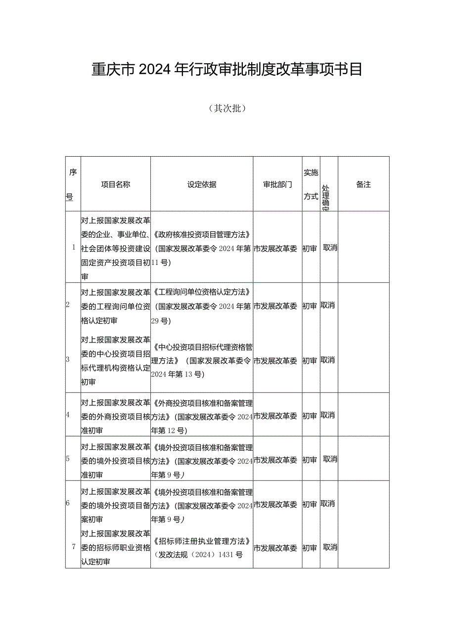 重庆2024年行政审批制度改革事项目录.docx_第1页