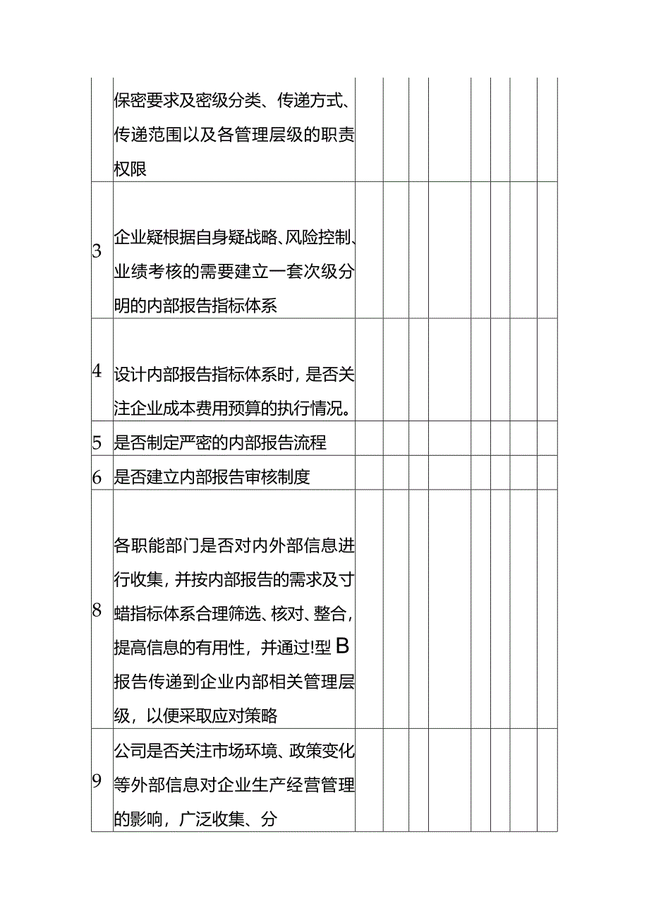 企业内部控制调研表-内部信息传递.docx_第3页