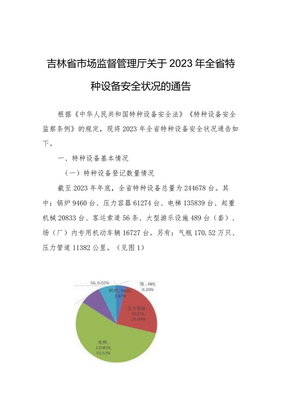 吉林省2023年全省特种设备安全状况.docx_第1页