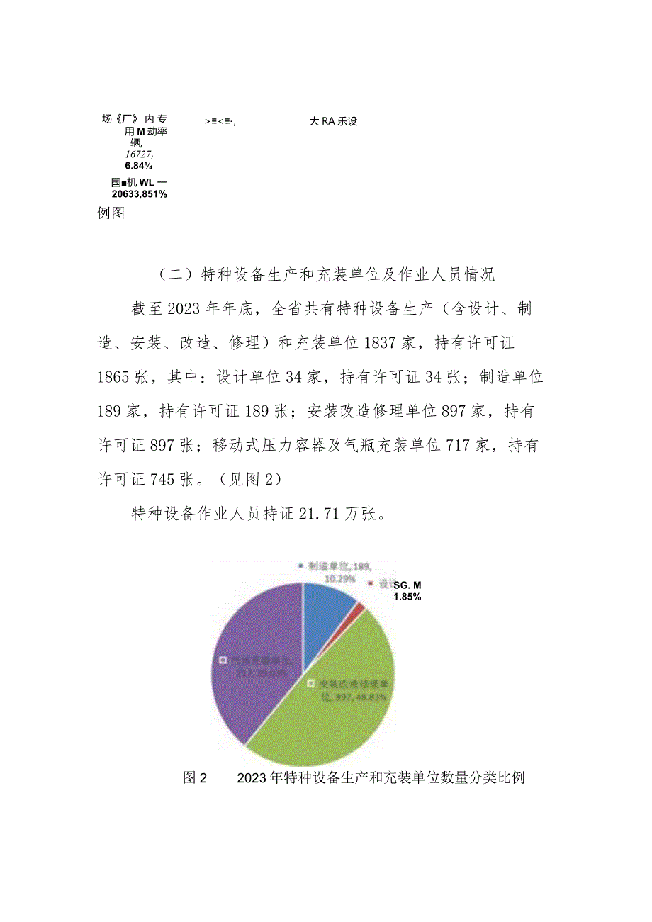 吉林省2023年全省特种设备安全状况.docx_第2页