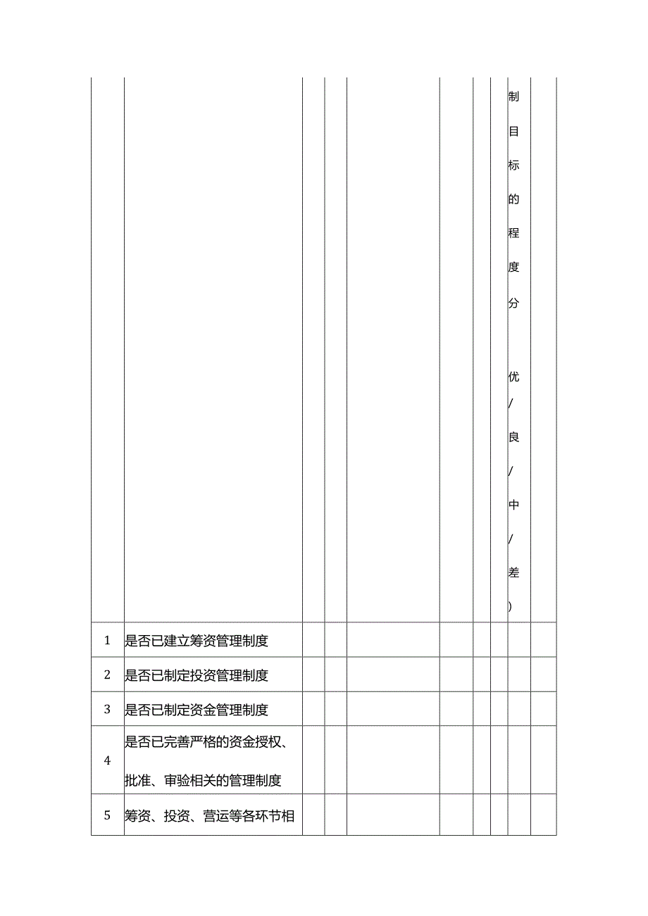 企业内部控制调研表-资金活动.docx_第2页