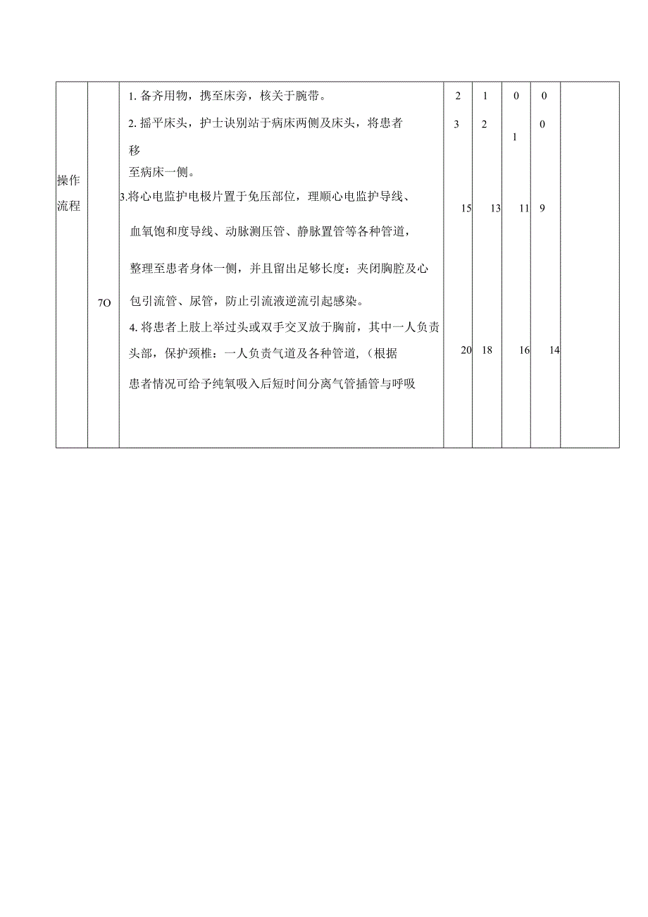 俯卧位通气技术操作流程及评分标准.docx_第2页