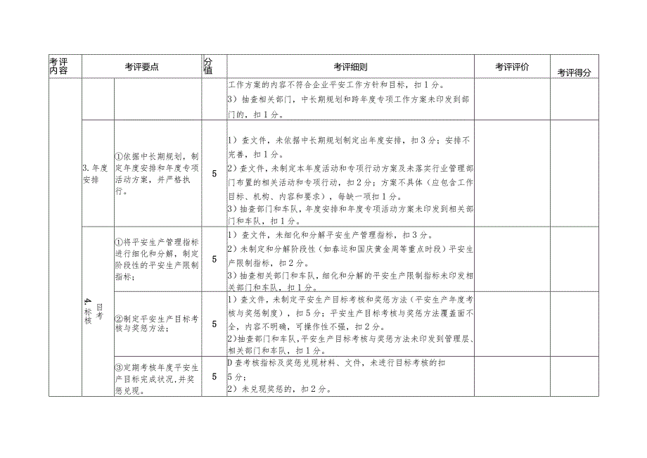 重庆道路普通货运标准化考评细则(20240709).docx_第2页