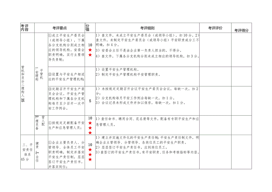 重庆道路普通货运标准化考评细则(20240709).docx_第3页